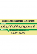 Ordinea de descarcare la electrozi