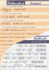 Puteri si radicali