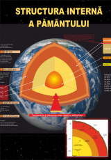 Structura interna a Pamantului