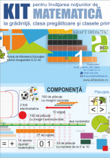 Kit matematica