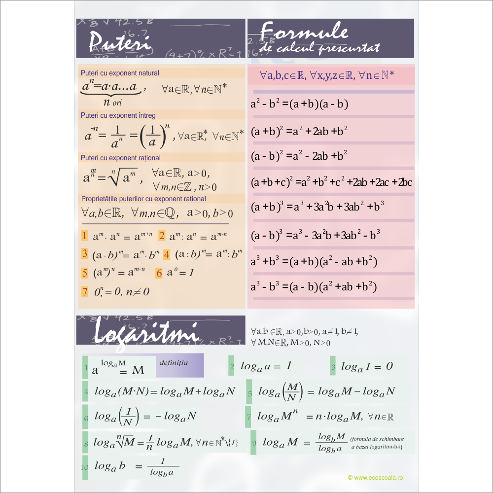 Alfabetare Ro Puteri Logaritmi Formule De Calcul