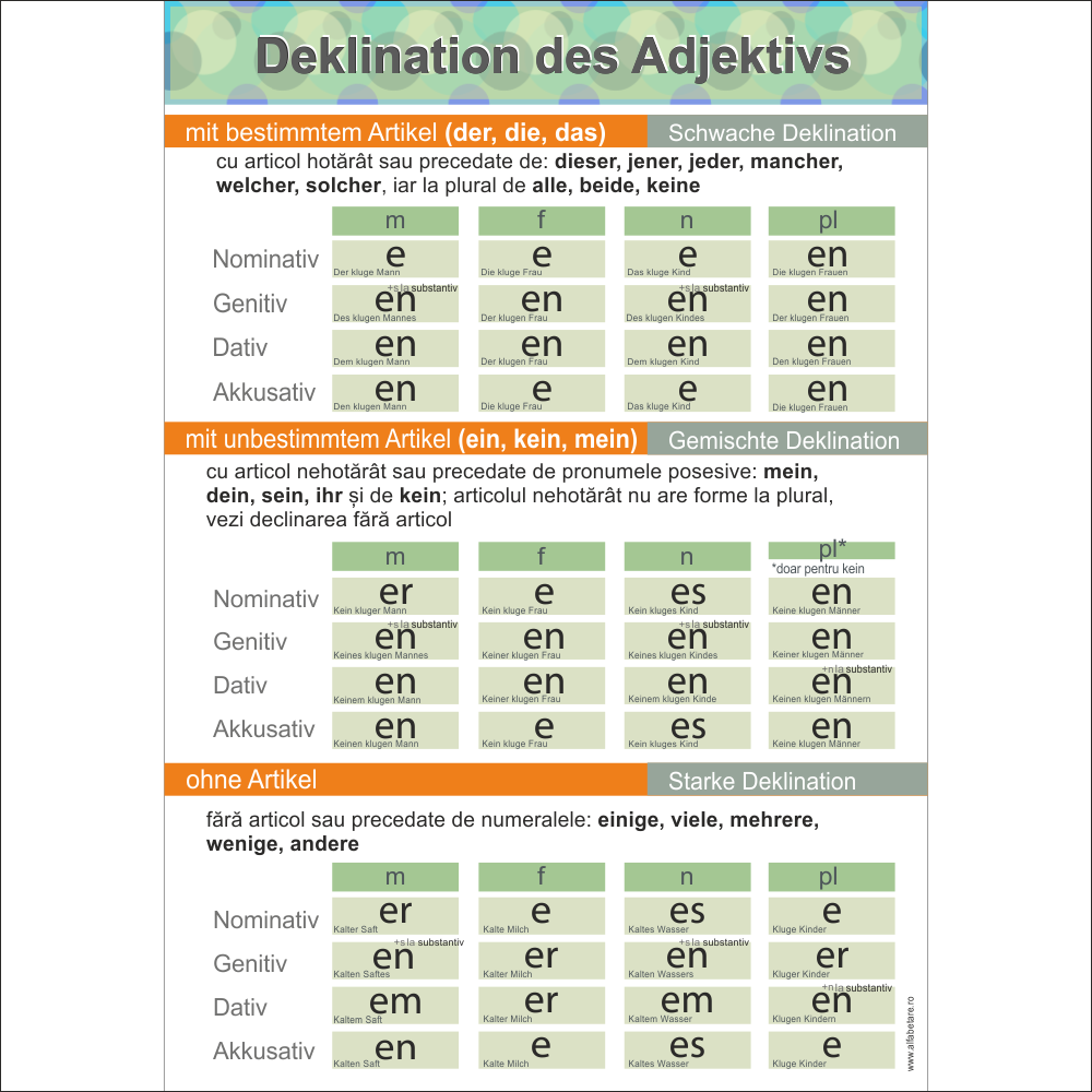 alfabetare.ro - Deklination des Adjektivs